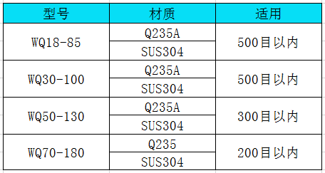 卧式气流筛参数