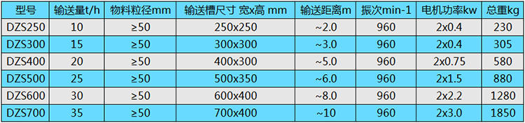 螺旋提升机参数