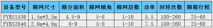 河沙方形性爱香蕉视频技术参数